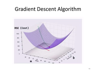 Gradient Programming Method Algorithm Different Types of Machine Learning Algorithms | PPTX