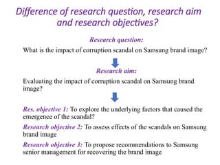 Difference of research question, research aim
and research objectives?
Research question:
What is the impact of corruption scandal on Samsung brand image?
Research aim:
Evaluating the impact of corruption scandal on Samsung brand
image?
Res. objective 1: To explore the underlying factors that caused the
emergence of the scandal?
Research objective 2: To assess effects of the scandals on Samsung
brand image
Research objective 3: To propose recommendations to Samsung
senior management for recovering the brand image
 