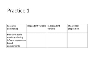 Practice 1
Research
question(s)
Dependent variable Independent
variable
Theoretical
proposition
How does social
media marketing
influence consumer
brand
engagement?
 