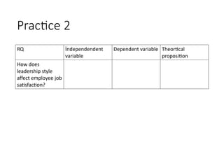 Practice 2
RQ İndependendent
variable
Dependent variable Theortical
proposition
How does
leadership style
affect employee job
satisfaction?
 