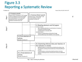 Copyright © 2019, 2016, 2012 Pearson Education, Inc. All Rights Reserved
Figure 3.3
Reporting a Systematic Review
Source: Developed from Moher et al. 2009
 