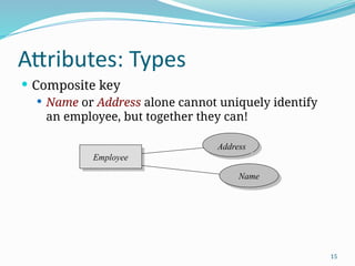 Address Attributes Normalization in database of database management system .pptx