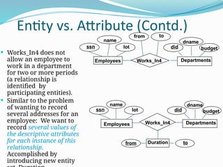 Normalization in database of database management system .pptx