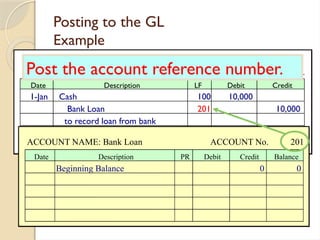 Gl Example Accounting for Lawyers basic notes for beginners | PPTX