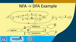Parser Dfa Comprehensive Guide to NFA to DFA Conversion and Parser Design in ...