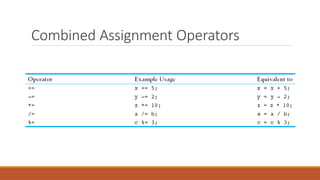 Comprehensive Introduction to C++ Programming Fundamentals and Input ...