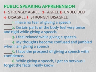 PUBLIC SPEAKING APPREHENSION
1= STRONGLY AGREE 2= AGREE 3=UNDECIDED
4=DISAGREE 5=STRONGLY DISAGREE
____1. I have no fear of giving a speech
____2. Certain parts of the body feel very tense
and rigid while giving a speech.
____3. I feel relaxed while giving a speech.
____4. My thoughts become confused and jumbled
when I am giving a speech
____5. I face the prospect of giving a speech with
confidence.
____6. While giving a speech, I get so nervous I
forget the facts I really know.
 