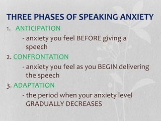 THREE PHASES OF SPEAKING ANXIETY
1. ANTICIPATION
- anxiety you feel BEFORE giving a
speech
2. CONFRONTATION
- anxiety you feel as you BEGIN delivering
the speech
3. ADAPTATION
- the period when your anxiety level
GRADUALLY DECREASES
 