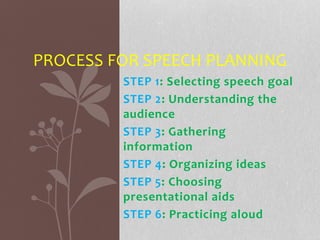 PROCESS FOR SPEECH PLANNING
STEP 1: Selecting speech goal
STEP 2: Understanding the
audience
STEP 3: Gathering
information
STEP 4: Organizing ideas
STEP 5: Choosing
presentational aids
STEP 6: Practicing aloud
 