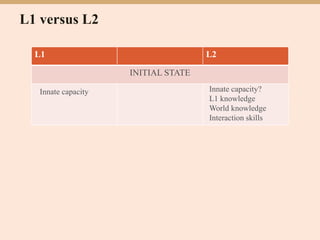 L1 versus L2
L1 L2
INITIAL STATE
Innate capacity Innate capacity?
L1 knowledge
World knowledge
Interaction skills
 