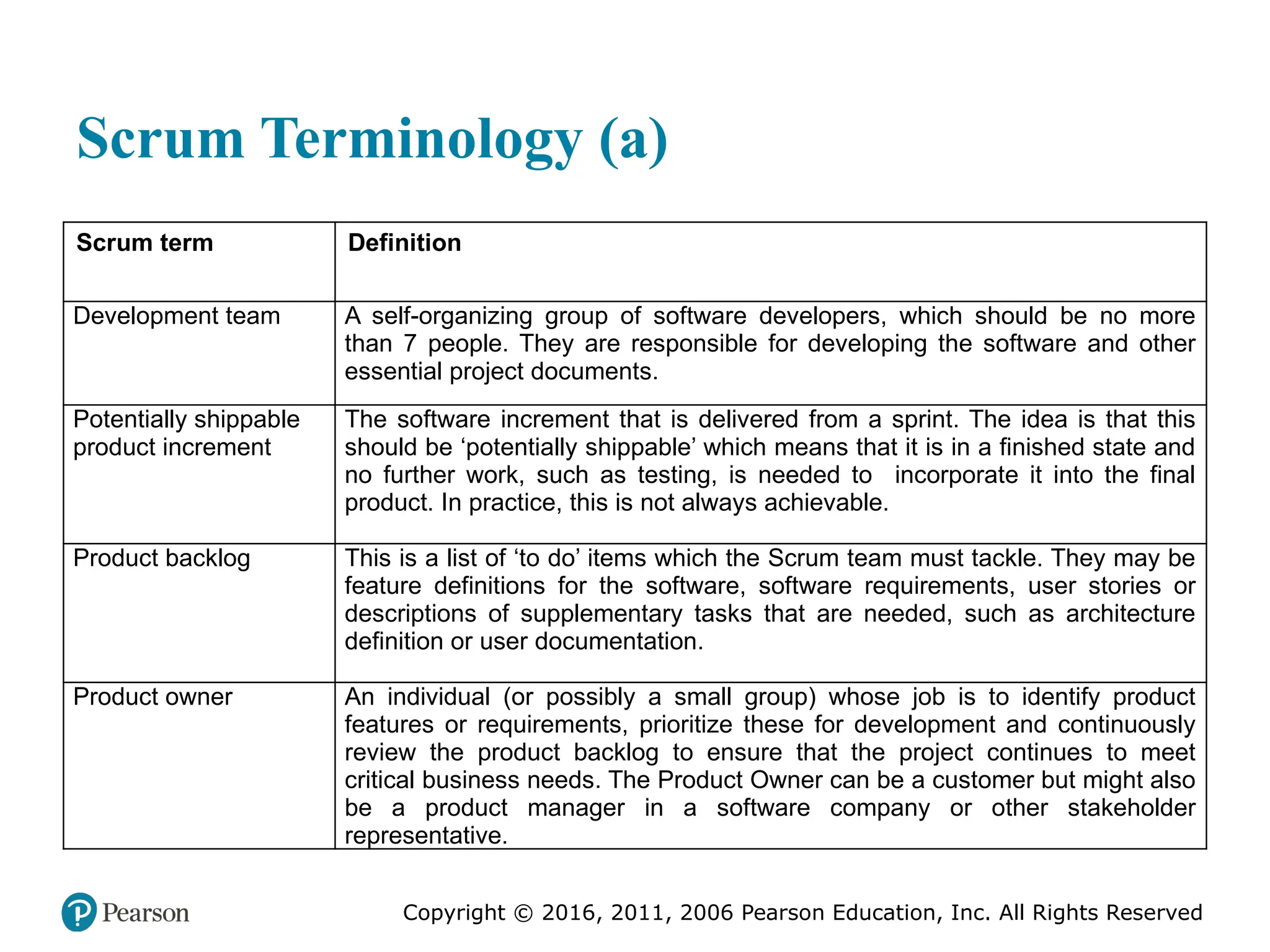 Copyright © 2016, 2012, 2009 by Pearson Education, Inc.
All Rights Reserved
Medical Law and Ethics, Fifth Edition
Bonnie F. Fremgen
Copyright © 2016, 2011, 2006 Pearson Education, Inc. All Rights Reserved
Scrum Terminology (a)
Scrum term Definition
Development team A self-organizing group of software developers, which should be no more
than 7 people. They are responsible for developing the software and other
essential project documents.
Potentially shippable
product increment
The software increment that is delivered from a sprint. The idea is that this
should be ‘potentially shippable’ which means that it is in a finished state and
no further work, such as testing, is needed to incorporate it into the final
product. In practice, this is not always achievable.
Product backlog This is a list of ‘to do’ items which the Scrum team must tackle. They may be
feature definitions for the software, software requirements, user stories or
descriptions of supplementary tasks that are needed, such as architecture
definition or user documentation.
Product owner An individual (or possibly a small group) whose job is to identify product
features or requirements, prioritize these for development and continuously
review the product backlog to ensure that the project continues to meet
critical business needs. The Product Owner can be a customer but might also
be a product manager in a software company or other stakeholder
representative.
 