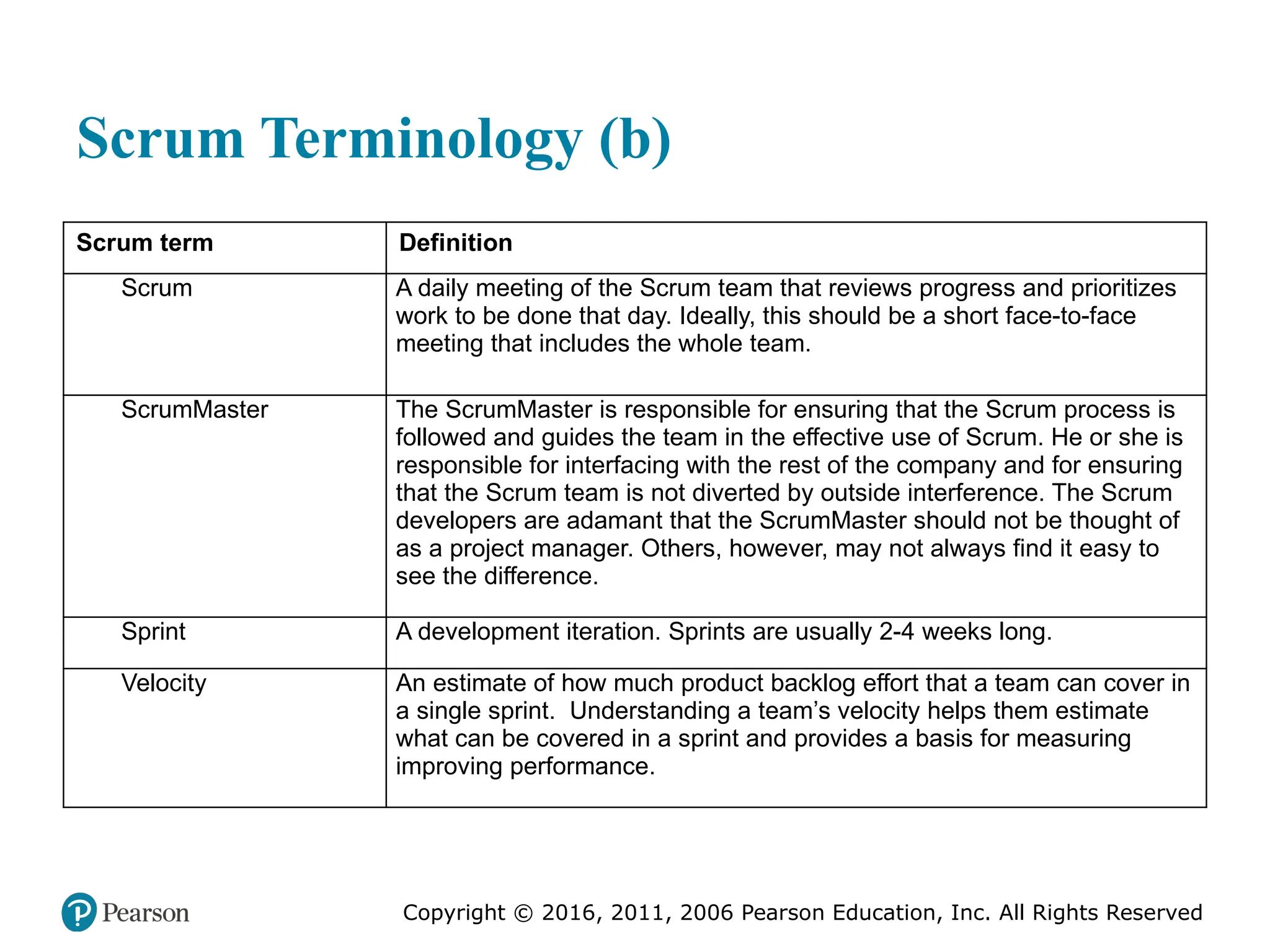 Copyright © 2016, 2012, 2009 by Pearson Education, Inc.
All Rights Reserved
Medical Law and Ethics, Fifth Edition
Bonnie F. Fremgen
Copyright © 2016, 2011, 2006 Pearson Education, Inc. All Rights Reserved
Scrum Terminology (b)
Scrum term Definition
Scrum A daily meeting of the Scrum team that reviews progress and prioritizes
work to be done that day. Ideally, this should be a short face-to-face
meeting that includes the whole team.
ScrumMaster The ScrumMaster is responsible for ensuring that the Scrum process is
followed and guides the team in the effective use of Scrum. He or she is
responsible for interfacing with the rest of the company and for ensuring
that the Scrum team is not diverted by outside interference. The Scrum
developers are adamant that the ScrumMaster should not be thought of
as a project manager. Others, however, may not always find it easy to
see the difference.
Sprint A development iteration. Sprints are usually 2-4 weeks long.
Velocity An estimate of how much product backlog effort that a team can cover in
a single sprint. Understanding a team’s velocity helps them estimate
what can be covered in a sprint and provides a basis for measuring
improving performance.
 
