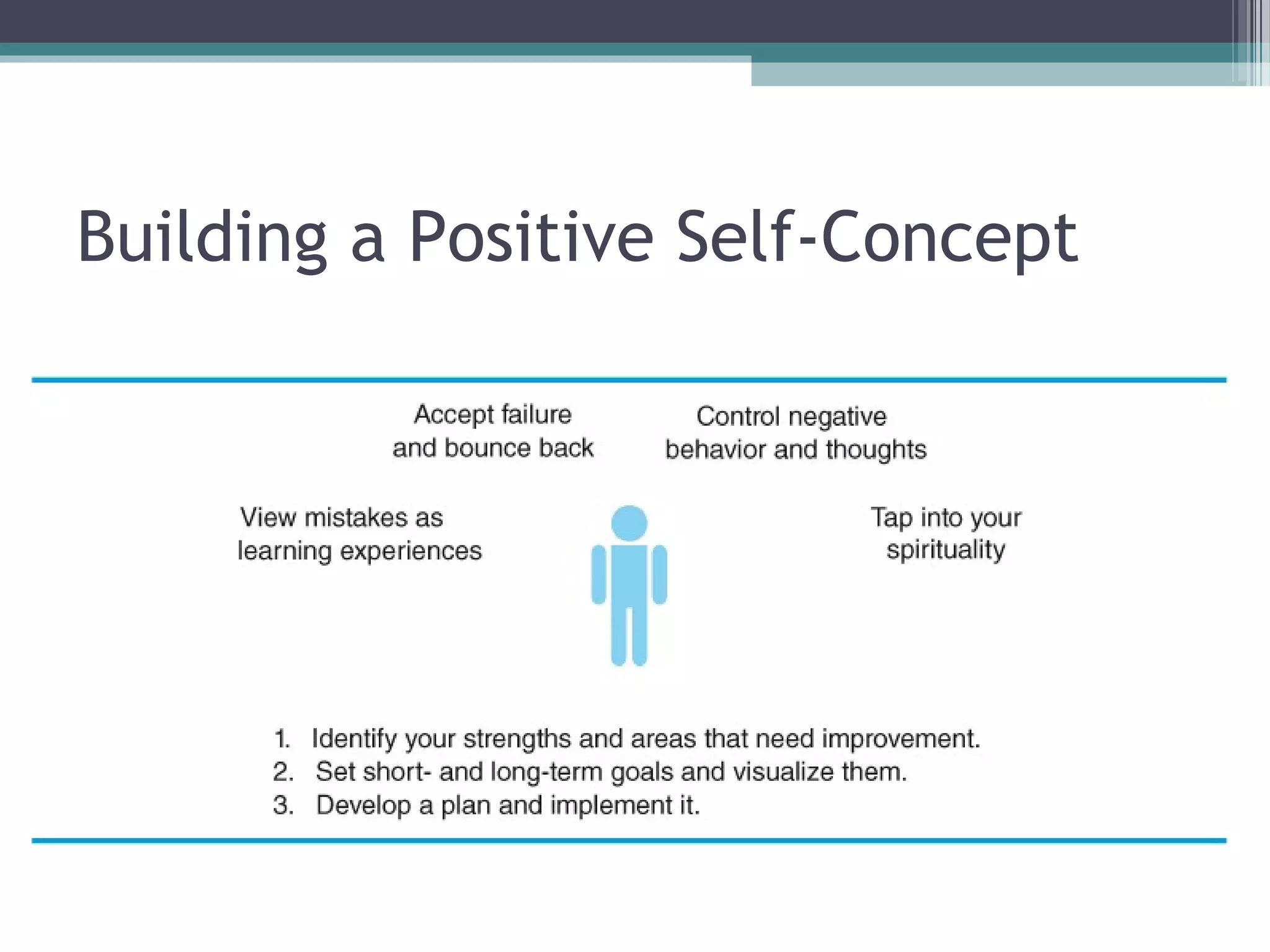 Building a Positive Self-Concept
 