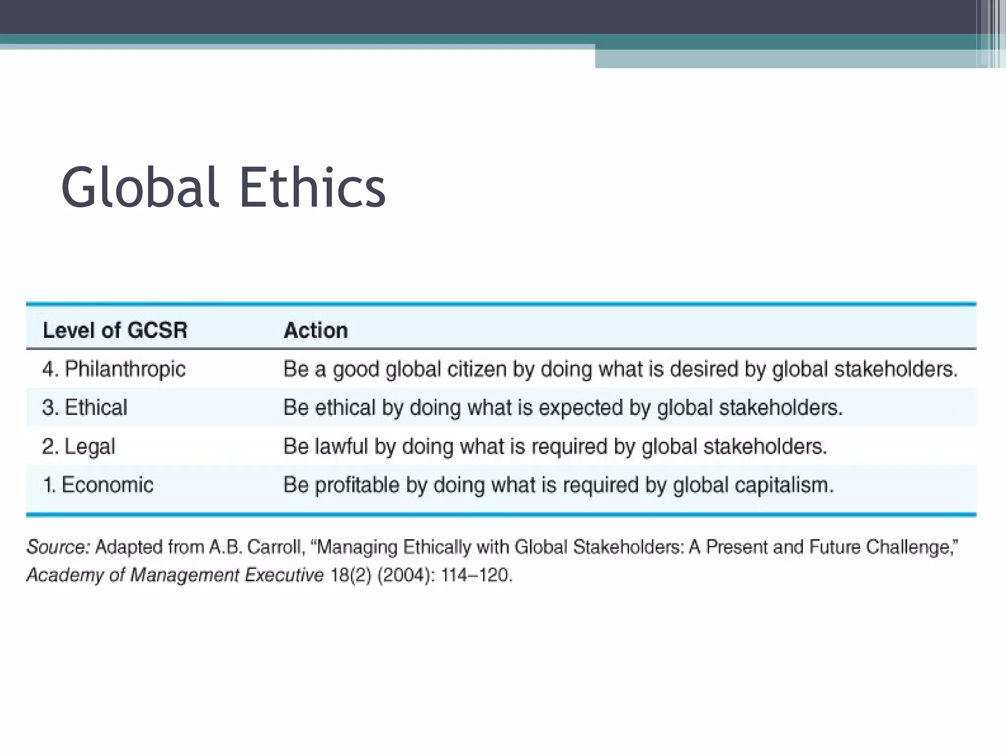 Global Ethics
 