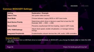 BIOS (Basic Input/Output System), UEFI (Unified Extensible Firmware ...