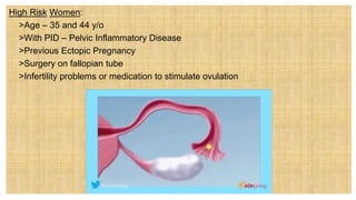 High Risk Women:
 >Age – 35 and 44 y/o
 >With PID – Pelvic Inflammatory Disease
 >Previous Ectopic Pregnancy
 >Surgery on fallopian tube
 >Infertility problems or medication to stimulate ovulation
 