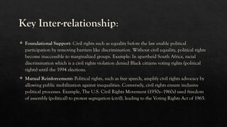 Integration Example Civil Rights Week 3- Civil & Political Rights Relationship.pptx
