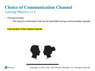 Copyright © 2018, 2016, 2014 Pearson Education, Inc. All Rights Reserved
Choice of Communication Channel
Learning Objective 11.4
• Channel richness
– The amount of information that can be transmitted during a communication episode
• Face-to-face is the richest channel
 