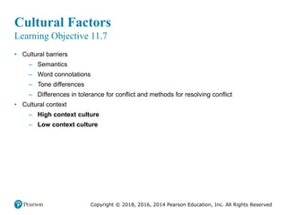 Copyright © 2018, 2016, 2014 Pearson Education, Inc. All Rights Reserved
Cultural Factors
Learning Objective 11.7
• Cultural barriers
– Semantics
– Word connotations
– Tone differences
– Differences in tolerance for conflict and methods for resolving conflict
• Cultural context
– High context culture
– Low context culture
 