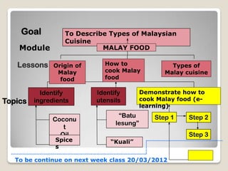 Goal          To Describe Types of Malaysian
                  Cuisine
    Module                  MALAY FOOD

   Lessons     Describe
               Origin of     How to                 Types of
               Malay
                Malay        cook Malay           Malay cuisine
               Food
                 food        food

           Identify        Identify        Demonstrate how to
Topics   ingredients       utensils        cook Malay food (e-
                                           learning)
                                  “Batu        Step 1    Step 2
              Coconu
                                 lesung”
                 t
                Oil                                      Step 3
               Spice           “Kuali”
               s

   To be continue on next week class 20/03/2012
 