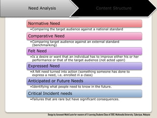 Need Analysis                                                        Content Structure


Normative Need
 •Comparing the target audience against a national standard

Comparative Need
 •Comparing target audience against an external standard
  (benchmarking)
Felt Need
 •Is a desire or want that an individual has to improve either his or her
  performance or that of the target audience (not acted upon)
Expressed Need
 •A felt need turned into action (something someone has done to
  express a need, i.e. enrolled in a class)
Anticipated or Future Needs
 •Identifying what people need to know in the future.

Critical Incident needs
 •Failures that are rare but have significant consequences.



            Design by Azmawati Mohd Lazim for masters of E-Learning Students Class of 2012, Multimedia University, Cyberjaya, Malaysia
 