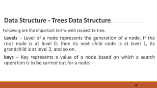 Modeling and Simulation Lesson 3: CHARACTERISTICS of Data Structures.pptx