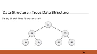 Modeling and Simulation Lesson 3: CHARACTERISTICS of Data Structures.pptx