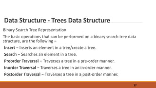 Modeling and Simulation Lesson 3: CHARACTERISTICS of Data Structures.pptx image.