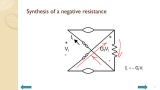 Synthesis of a negative resistance
11
i f i
I G V
 
 