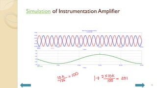 Simulation of Instrumentation Amplifier
15
 