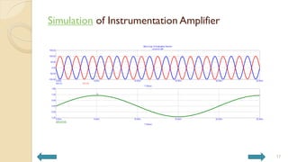 Simulation of Instrumentation Amplifier
17
 