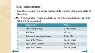 Ideal comparator
 has infinite gain in the active region while transiting from one state to
the other
LM311 comparator (made available by most IC manufacturers & costs
$0. 2 in>1k quantities)
Parameter Value
1 Total SupplyVoltage 3.5 to 30Volts
2 Rise Time 115 ns
3 Common Mode InputVoltage 0.5 to 28V
4 Input OffsetVoltage 7.5 mV (max)
5 Input Offset Current 70 nA (max)
6 Input Bias Current 300 nA (max)
24
 