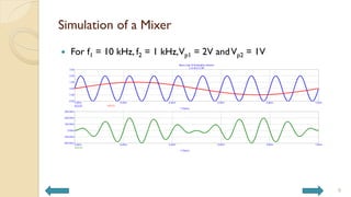Simulation of a Mixer
 For f1 = 10 kHz, f2 = 1 kHz,Vp1 = 2V andVp2 = 1V
9
 