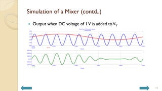 Simulation of a Mixer (contd.,)
 Output when DC voltage of 1V is added toVY
10
 