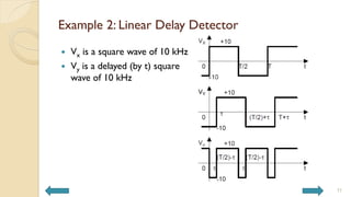 Example 2: Linear Delay Detector
 Vx is a square wave of 10 kHz
 Vy is a delayed (by t) square
wave of 10 kHz
11
 