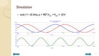 Simulation
 with f = 10 kHz,  = 90O,Vp1 =Vp2 = 10V
14
 