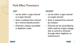 Field Effect Transistors
JFET
 can be either n-type channel
or p-type channel
 Gate is isolated from channel
by a reverse biased junction
 Channel is always controlled
in depletion mode
MOSFET
 can be either n-type channel
or p-type channel
 Gate is isolated from channel
by insulator
 Channel can be controlled by
either polarity of gate voltage,
that is, control is achieved
through either depletion or
enhancement.
29
 