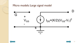 Micro models: Large signal model
33
 