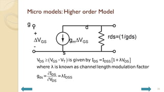 Micro models: Higher order Model
35
   
DS GS T DS DSS OS
DS
ds DSS
DS
V V -V is given by I =I 1+λV
where λ is known as channel length modulation factor
I
g = =λI
V



 