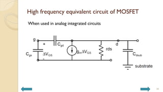 High frequency equivalent circuit of MOSFET
36
When used in analog integrated circuits
 