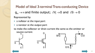 Model of Ideal 3-terminal Trans-conducting Device
Represented by
 a nullator at the input port
 a norator at the output port
to make the collector or drain current the same as the emitter or
source current
42
m i
g and finite output; V 0 and Ii 0
    
 