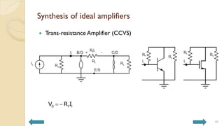 Synthesis of ideal amplifiers
 Trans-resistance Amplifier (CCVS)
46
0 f i
V R I
 
 