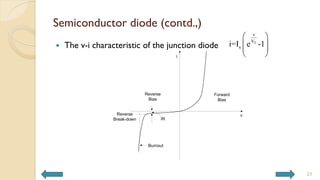 Semiconductor diode (contd.,)
 The v-i characteristic of the junction diode T
v
V
s
i=I e -1
 
 
 
 
23
 