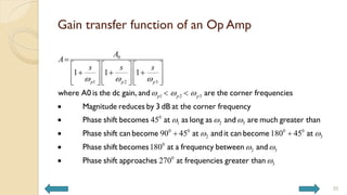Gain transfer function of an Op Amp
35
0
1 2 3
1 2 3
0
1
1 1 1
45
p p p
p p p
A
A
s s s
  
  


     
  
     
     
     
 


where A0 is the dc gain, and are the corner frequencies
Magnitude reduces by 3 dB at the corner frequency
Phase shift becomes at as lo 2 3
0 0 0 0
2 3
0
2 3
0
90 45 180 45
180
270
 
 
 
  


ng as and are much greater than
Phase shift can become at andit can become at
Phase shift becomes at a frequency between and
Phase shift approaches at 3

frequencies greater than
 