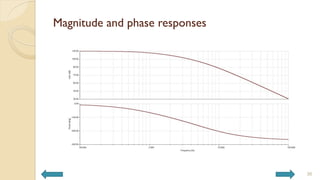 Magnitude and phase responses
36
 
