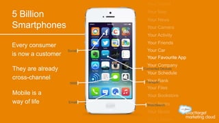 5 Billion
Smartphones
Your Favourite App
Every consumer
is now a customer
Web/Search
Social
SMS
Email
Connected Devices
Transport
They are already
cross-channel
Mobile is a
way of life
 