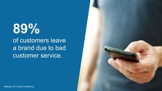 89%
of customers leave
a brand due to bad
customer service.
Source: 2014 State of Marketing
 