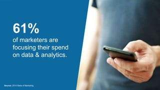 61%
of marketers are
focusing their spend
on data & analytics.
Source: 2014 State of Marketing
 