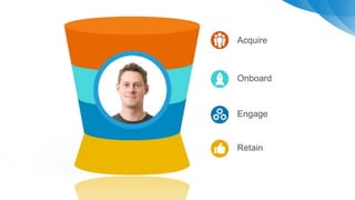 Acquire
Onboard
Engage
Retain
 