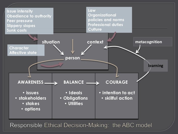 bowen s ethical decision making The parable of the sadhu | group v2 | nobody took complete responsibility for the sadhu’s well being 4 ethical dilemma • every person did their bit for the . bowen s ethical decision making The parable of the sadhu | group v2 | nobody took complete responsibility for the sadhu’s well being 4 ethical dilemma • every person did their bit for the .